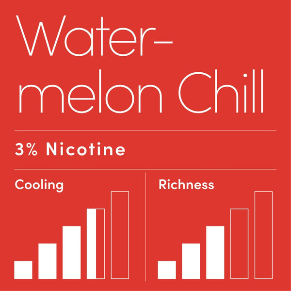 RELX IDN Disposable Vape RELX Disposable Magic Go Watermelon Chill Order for Great Vaping  3% Nicotine 6 ml E-liquid No.1 E-cig in Indonesia 🍉