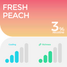 RELX Pod - 1 Pod Pack - Pod / 3% / Fresh Peach