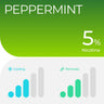 RELX Pod - 1 Pod Pack - Pod / 5% / Peppermint