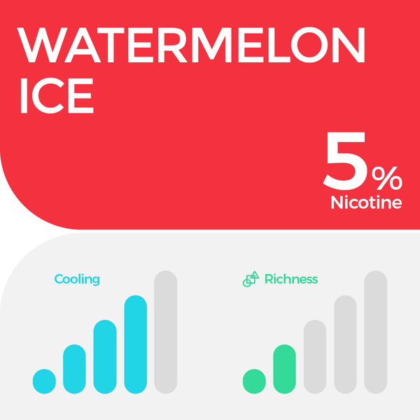 Shop RELX IDN Vape Pod Pod Watermelon Ice Price Rp 82000 5% Nicotine 1.9ml E-liquid No.1 E-cig in Indonesia 🍉