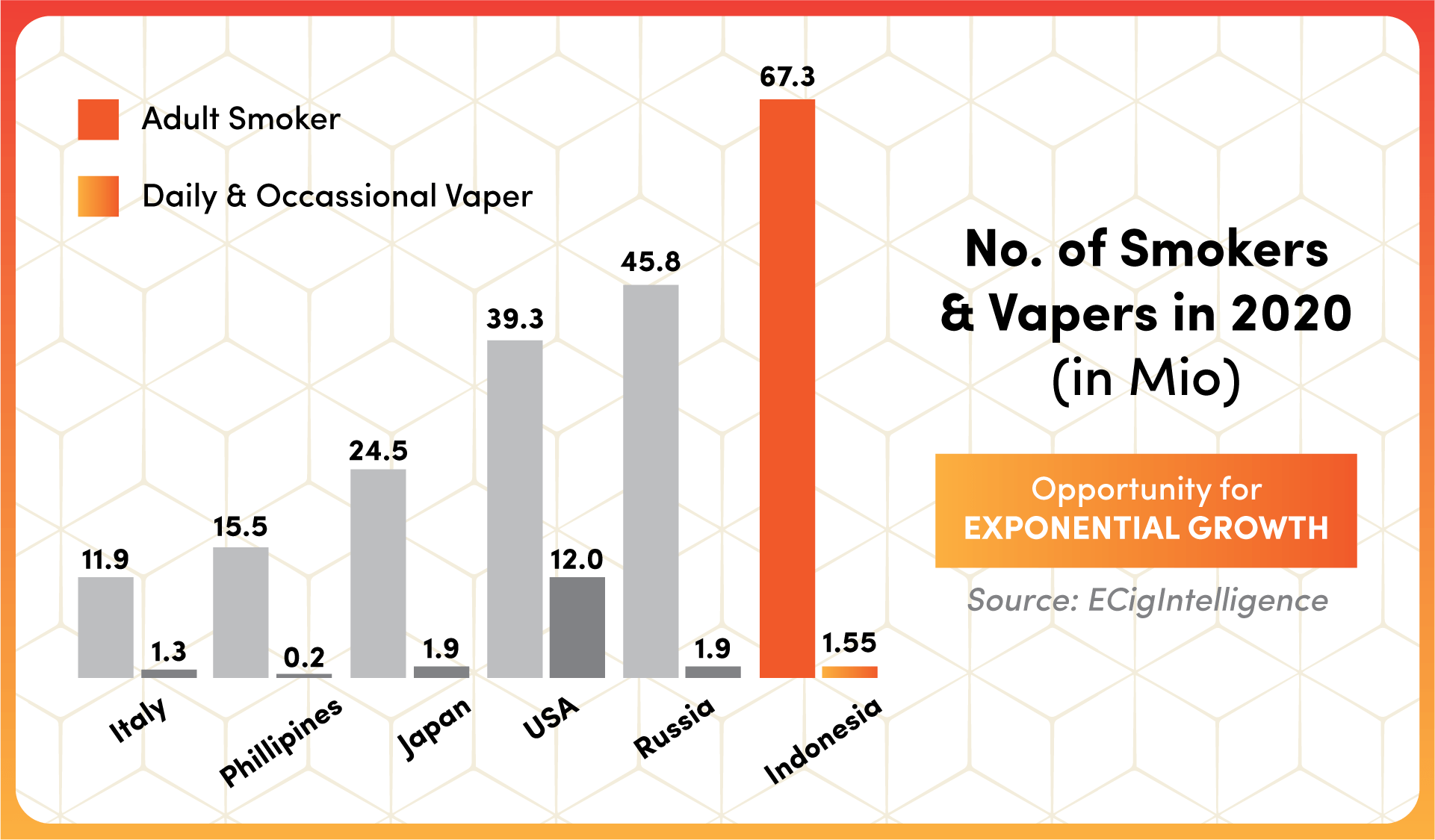 RELX dan Peluang di Industri Vape: Portofolio Lengkap, Pasar Potensial