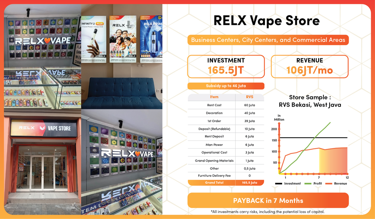 Pasar Vape Masih Terbuka Lebar