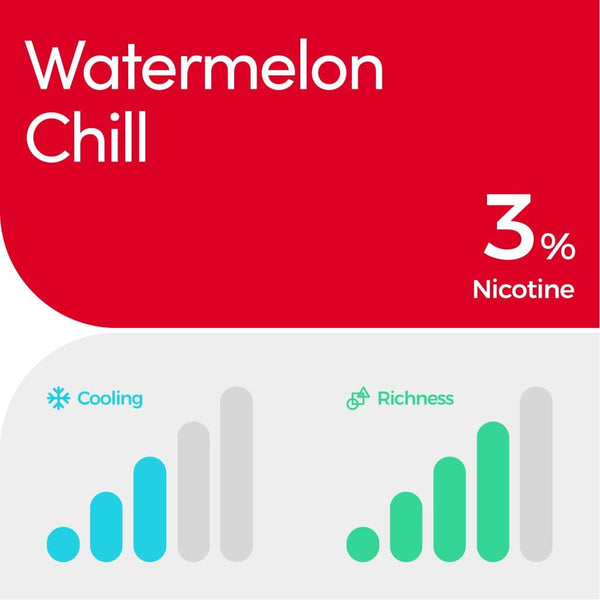 WAKA Hello Watermelon Chill Cooling & Richness- Indonesia
