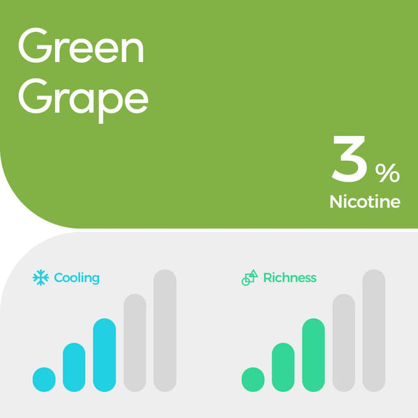 RELX Indonesia Pod Pro2  Anggur Hijau 3% nikotin parameter Rokok elektrik dengan rasa terbaik RELX IDN Pod Pro2  Green Grape 3% nicotine parameter The best tasting e-cigarette 🍇
